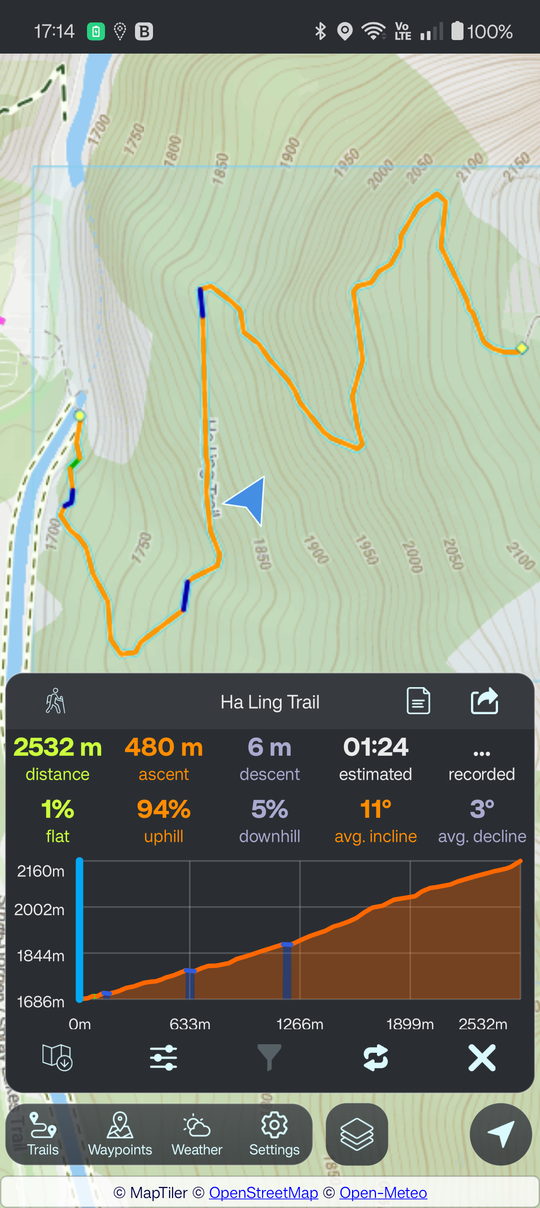 Elevation Chart